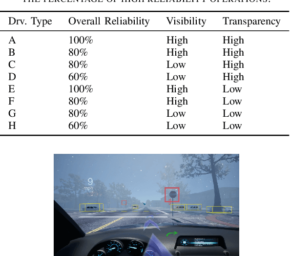 Figure 4 for Clustering Human Trust Dynamics for Customized Real-time Prediction