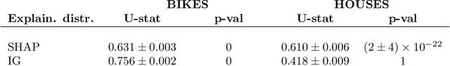 Figure 2 for Partial order: Finding Consensus among Uncertain Feature Attributions