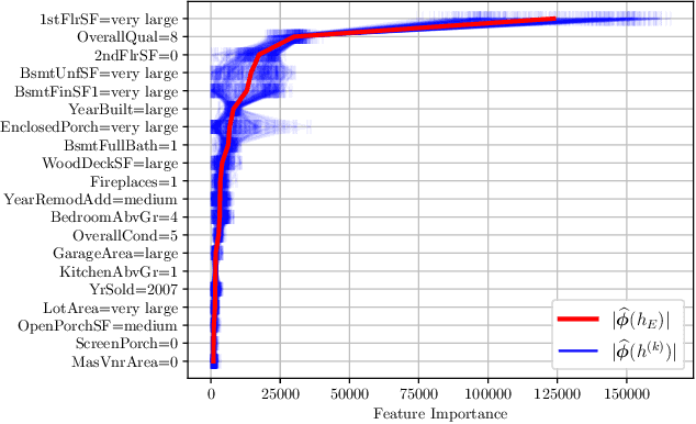Figure 4 for Partial order: Finding Consensus among Uncertain Feature Attributions