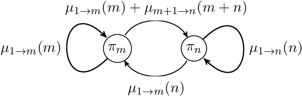 Figure 1 for Stochastic Bandits with Delay-Dependent Payoffs