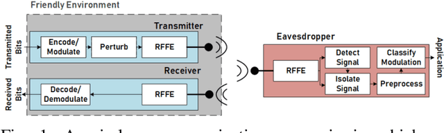 Figure 1 for Investigating a Spectral Deception Loss Metric for Training Machine Learning-based Evasion Attacks