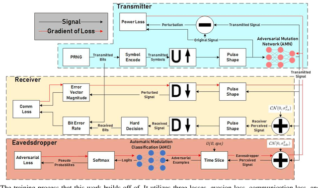 Figure 2 for Investigating a Spectral Deception Loss Metric for Training Machine Learning-based Evasion Attacks