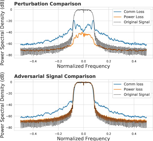 Figure 4 for Investigating a Spectral Deception Loss Metric for Training Machine Learning-based Evasion Attacks