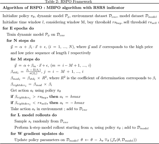 Figure 2 for Stock Trading Optimization through Model-based Reinforcement Learning with Resistance Support Relative Strength