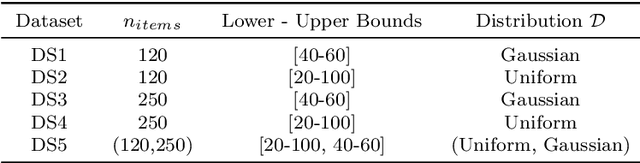 Figure 2 for Automated Algorithm Selection: from Feature-Based to Feature-Free Approaches