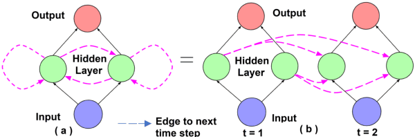 Figure 3 for Automated Algorithm Selection: from Feature-Based to Feature-Free Approaches