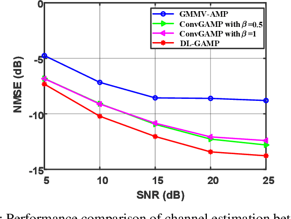 Figure 2 for LEO Satellite-Enabled Grant-Free Random Access with MIMO-OTFS