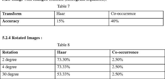 Figure 3 for Performance Evaluation of Different Techniques for texture Classification