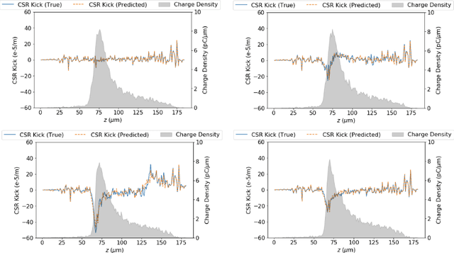 Figure 3 for Neural Network Solver for Coherent Synchrotron Radiation Wakefield Calculations in Accelerator-based Charged Particle Beams