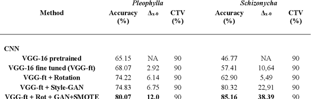 Figure 4 for Image-based Automated Species Identification: Can Virtual Data Augmentation Overcome Problems of Insufficient Sampling?