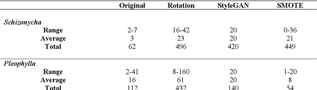 Figure 2 for Image-based Automated Species Identification: Can Virtual Data Augmentation Overcome Problems of Insufficient Sampling?