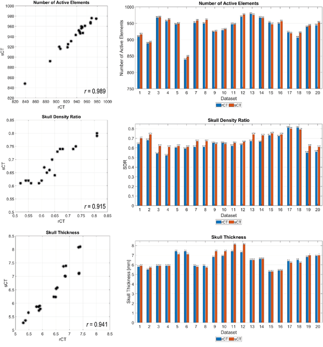 Figure 3 for Synthetic CT Skull Generation for Transcranial MR Imaging-Guided Focused Ultrasound Interventions with Conditional Adversarial Networks