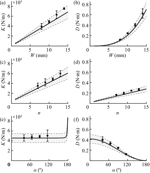 Figure 4 for Computational Design and Fabrication of Corrugated Mechanisms from Behavioral Specifications