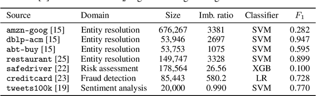Figure 2 for A general framework for label-efficient online evaluation with asymptotic guarantees