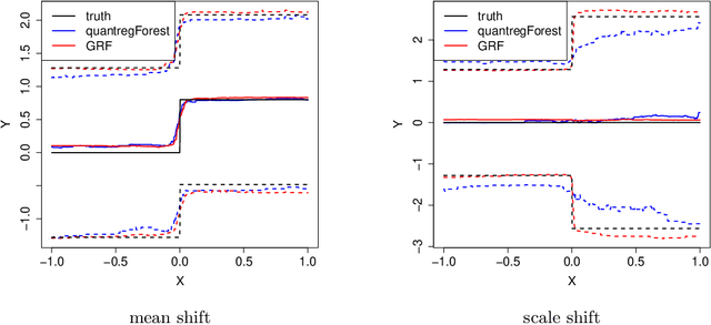 Figure 3 for Generalized Random Forests