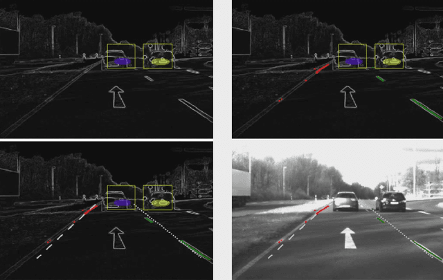 Figure 1 for Road Detection through Supervised Classification
