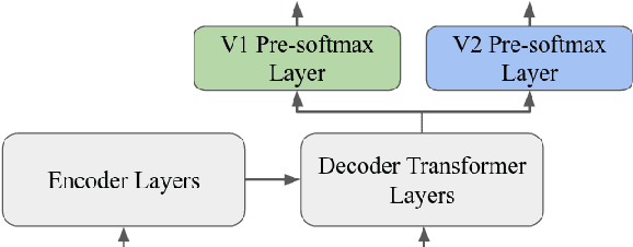 Figure 3 for Overcoming Conflicting Data for Model Updates