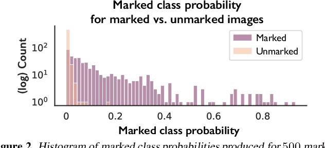 Figure 3 for Data Isotopes for Data Provenance in DNNs