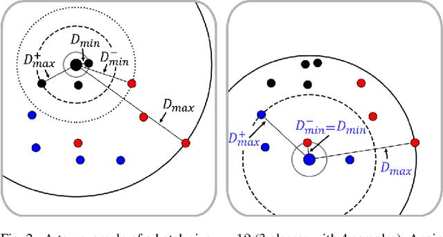 Figure 2 for Deep Metric Learning using Similarities from Nonlinear Rank Approximations