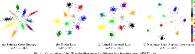 Figure 4 for Deep Metric Learning using Similarities from Nonlinear Rank Approximations