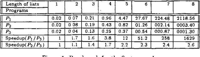 Figure 1 for Discovering Classes of Strongly Equivalent Logic Programs