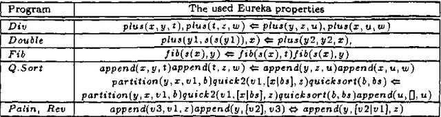 Figure 2 for Discovering Classes of Strongly Equivalent Logic Programs