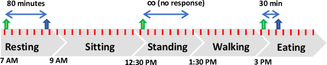 Figure 3 for Data Collection and Labeling of Real-Time IoT-Enabled Bio-Signals in Everyday Settings for Mental Health Improvement