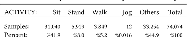 Figure 2 for Data Collection and Labeling of Real-Time IoT-Enabled Bio-Signals in Everyday Settings for Mental Health Improvement