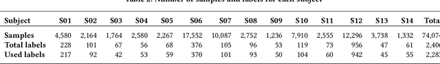 Figure 4 for Data Collection and Labeling of Real-Time IoT-Enabled Bio-Signals in Everyday Settings for Mental Health Improvement