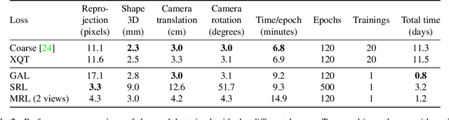 Figure 4 for Hyperparameter-Free Losses for Model-Based Monocular Reconstruction