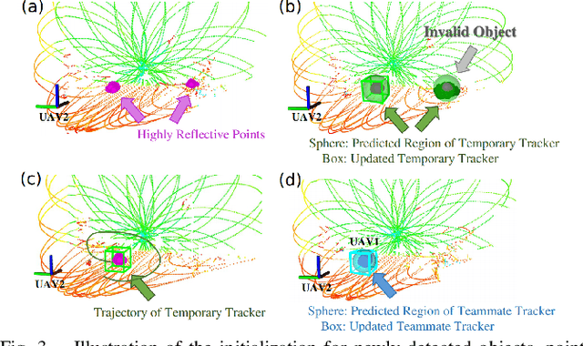 Figure 3 for Decentralized LiDAR-inertial Swarm Odometry