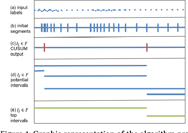 Figure 1 for Interpreting Complex Regression Models
