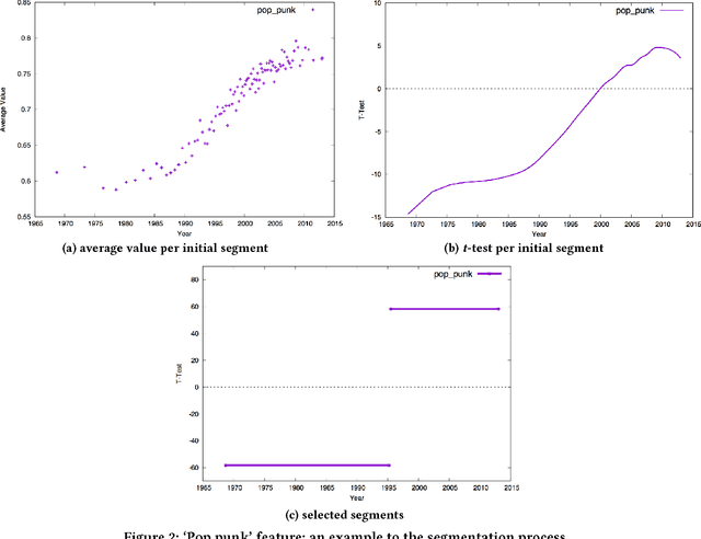 Figure 2 for Interpreting Complex Regression Models
