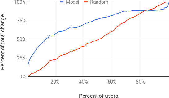 Figure 3 for Interpreting Complex Regression Models
