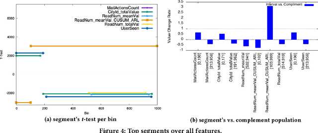 Figure 4 for Interpreting Complex Regression Models