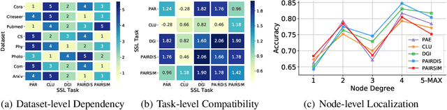Figure 1 for Automated Graph Self-supervised Learning via Multi-teacher Knowledge Distillation