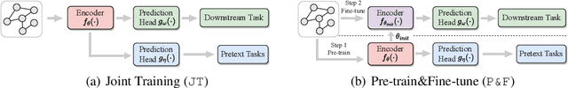Figure 3 for Automated Graph Self-supervised Learning via Multi-teacher Knowledge Distillation