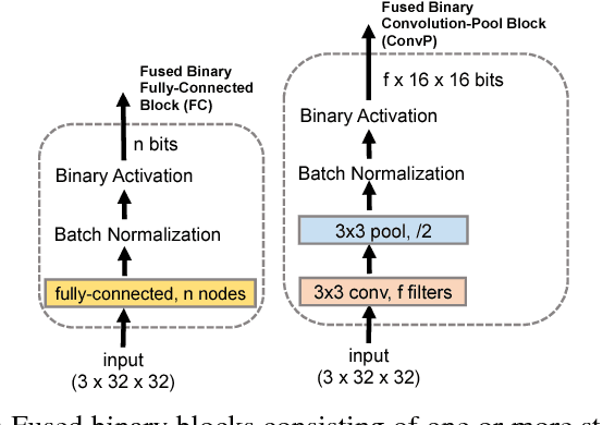 Figure 4 for Distributed Deep Neural Networks over the Cloud, the Edge and End Devices