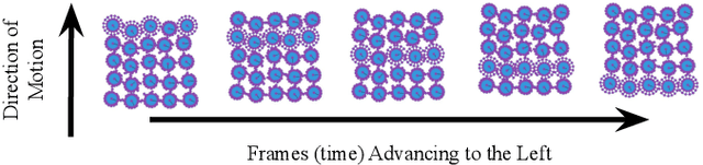 Figure 2 for A Deep Reinforcement Learning Environment for Particle Robot Navigation and Object Manipulation