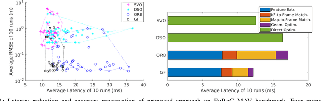 Figure 1 for Good Feature Matching: Towards Accurate, Robust VO/VSLAM with Low Latency