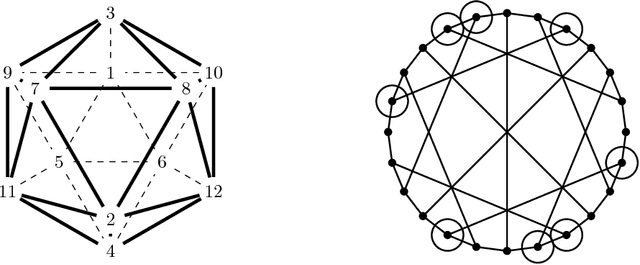 Figure 1 for Numerical Integration on Graphs: where to sample and how to weigh