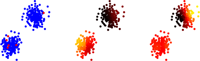 Figure 2 for Numerical Integration on Graphs: where to sample and how to weigh