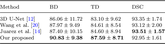 Figure 2 for LTSP: Long-Term Slice Propagation for Accurate Airway Segmentation