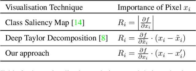 Figure 4 for Efficient Image Evidence Analysis of CNN Classification Results