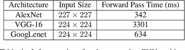Figure 2 for Efficient Image Evidence Analysis of CNN Classification Results