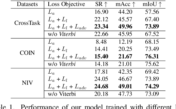 Figure 2 for P3IV: Probabilistic Procedure Planning from Instructional Videos with Weak Supervision