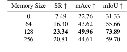 Figure 4 for P3IV: Probabilistic Procedure Planning from Instructional Videos with Weak Supervision