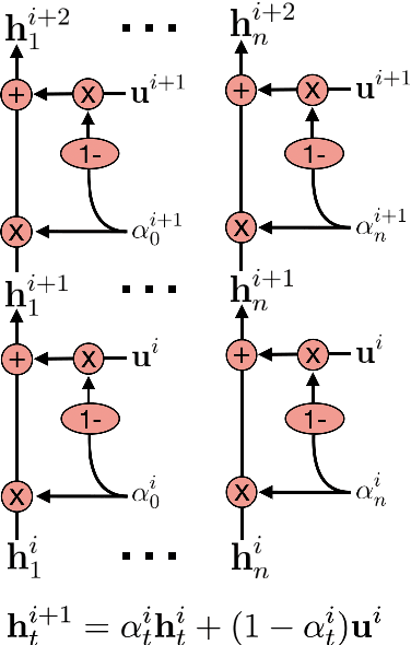 Figure 1 for Keeping Notes: Conditional Natural Language Generation with a Scratchpad Mechanism