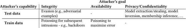 Figure 2 for I Know What You Trained Last Summer: A Survey on Stealing Machine Learning Models and Defences