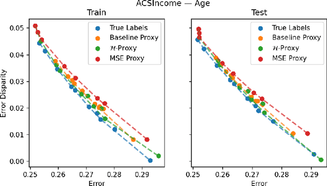 Figure 2 for Multiaccurate Proxies for Downstream Fairness